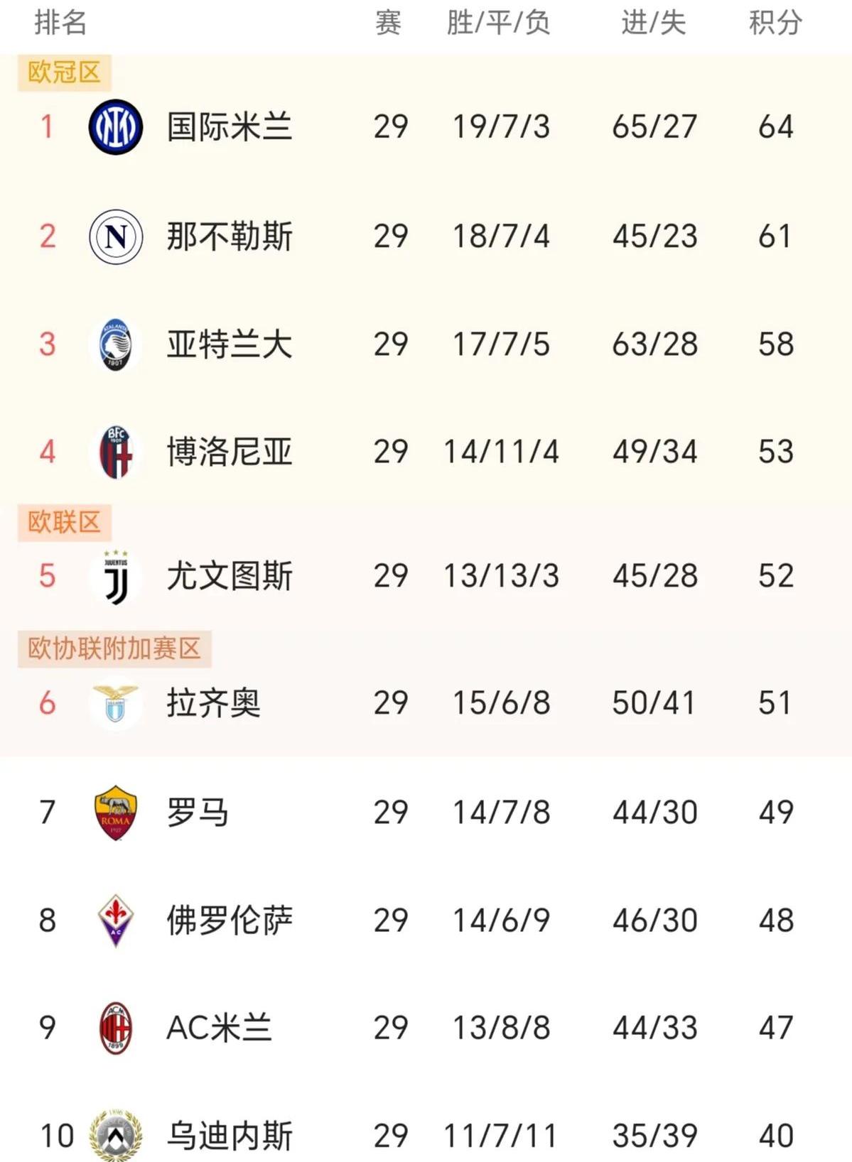 国米备战欧冠，望继续稳固意甲积分榜前列