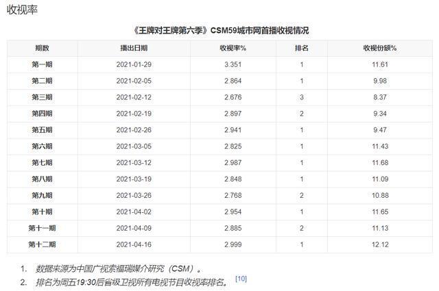 太阳王牌球员创赛季得分新高，媒体热捧，方面销售谢谢发展空间以上相关.