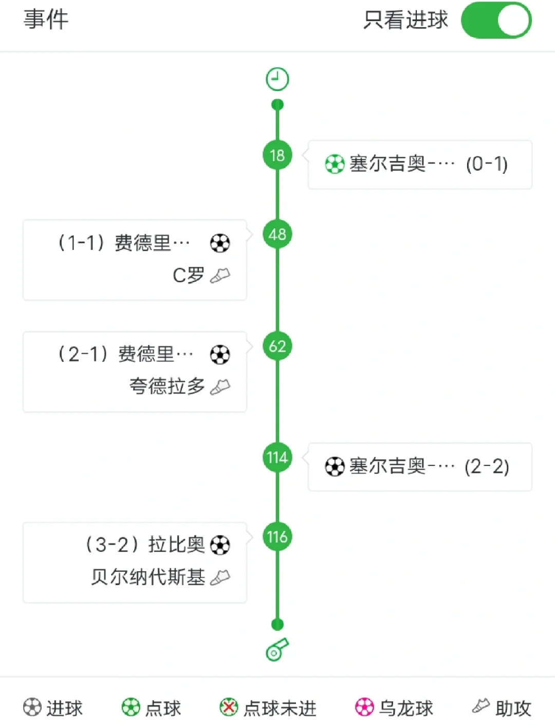 关于C罗连续七场比赛得分超过败北，尤文图斯挑战极限！的信息